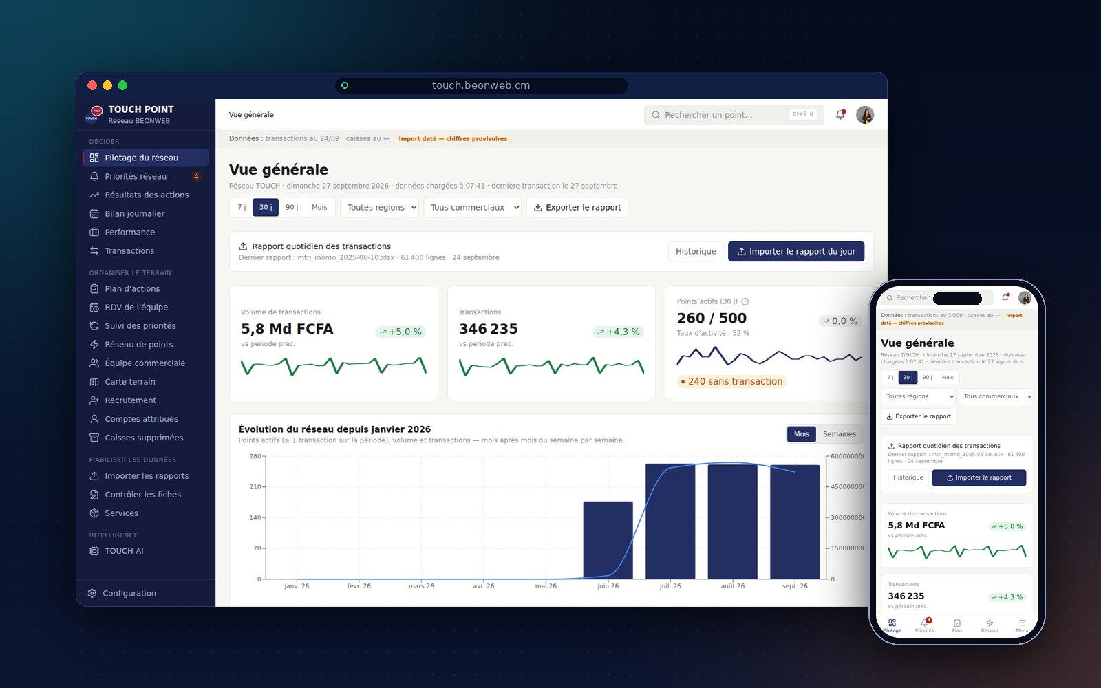 Touch Point Insight — Pilotage d’un réseau de points de vente — Piloter. Comprendre. Agir.